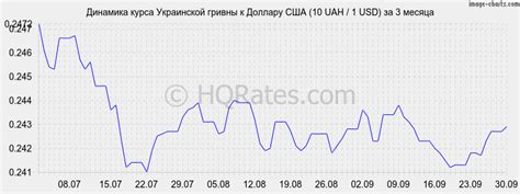 Курс гривны к доллару на сегодня. Конвертер валют гривны в доллары США