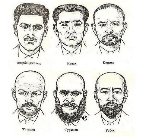 Тюркская антропология | Тюрки.
