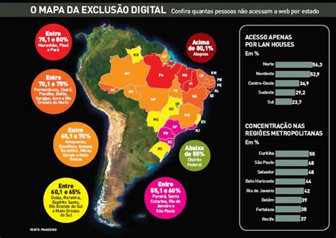 Exclusão E Inclusão Digital - Inclusão Digital: Mapa de Exclusão Digital no Brasil