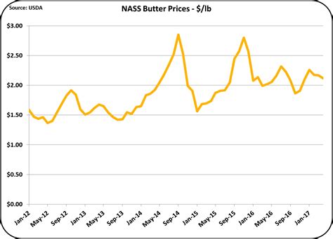 MilkPrice: April Class and Component Prices Down