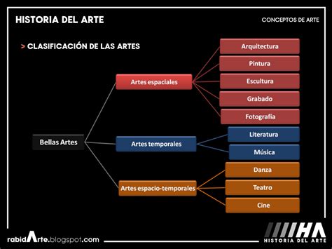 Concepto de Arte