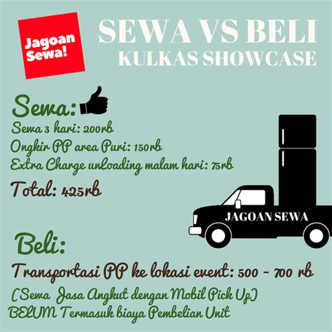 SEWA VS BELI? - JAGOAN SEWA