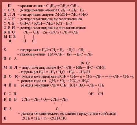 Конспекты всех уроков по химии 10 класс