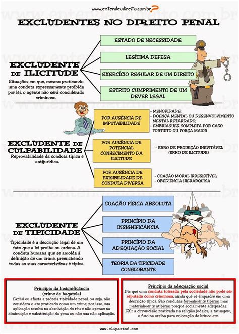 Excludente De Ilicitude E Culpabilidade - ENTENDEU DIREITO OU QUER QUE DESENHE ???: EXCLUDENTES NO DIREITO PENAL ...