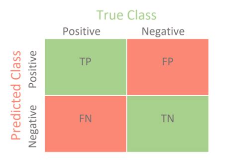 Confusion Matrix - Inabia Solutions & Consulting Inc