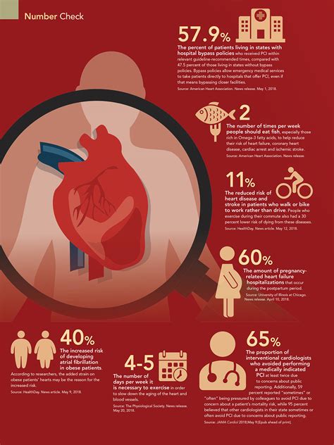 Heart Disease Prevention Posters