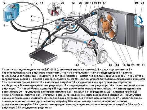 Выдавливает тосол из расширительного бачка на ВАЗ-2110