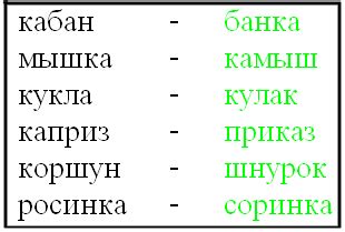 Анаграммы для детей