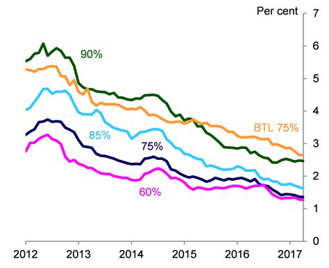 Understanding Annual Percentage Rates and Common Loan Fees 4