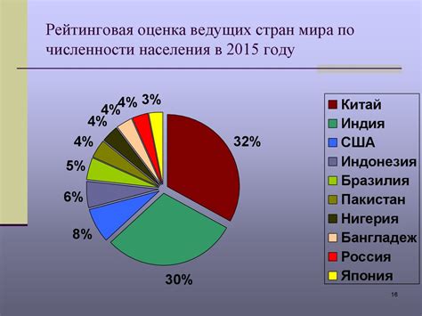 Население мира. Статистика населения - презентация онлайн