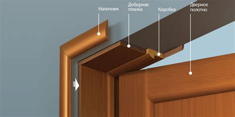 Размеры межкомнатных проемов для установки дверей