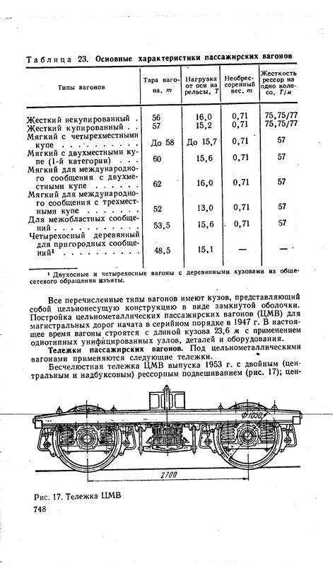 Пассажирские вагоны характеристика - Энциклопедия по машиностроению XXL
