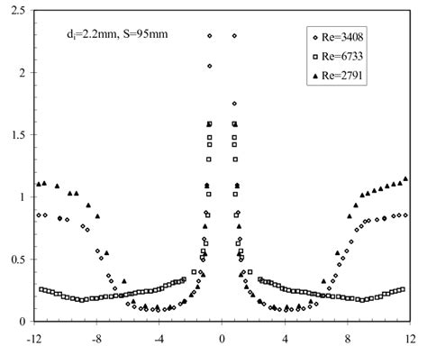 shows     local liquid layer depth