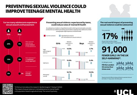 Eliminating sexual violence could reduce teenage mental ill health | CLS