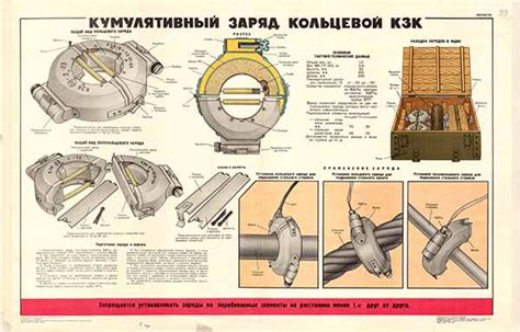 Плакат: Кумулятивный заряд кольцевой КЗК - Интернет-магазин СТ-Диалог