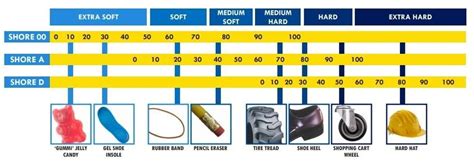 Comparison Between TPU, TPC, TPA, and Soft PLA - FacFox Docs