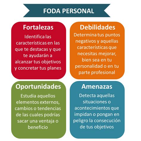 Esquema FODA ¡Fotos & Guía 2024!