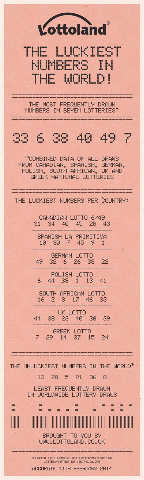 Lucky Numbers For Lottery