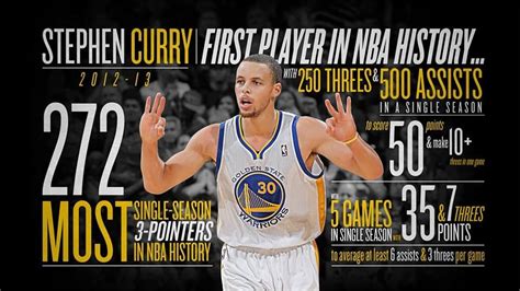 Stephen Curry – 2014 Three-Point Contest Participants by NBA