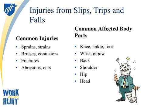 slips trips  falls powerpoint