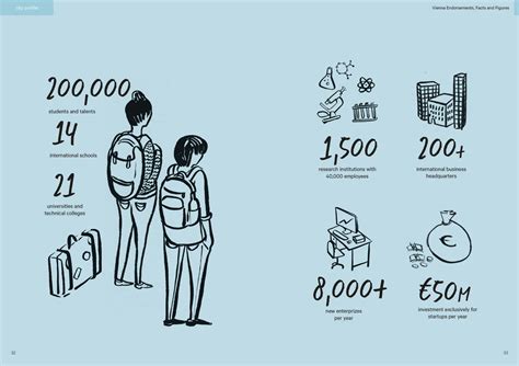 Startup Guide Vienna — The Entrepreneur's Handbook