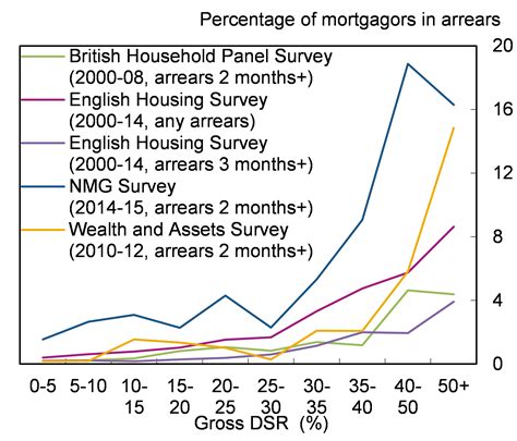 The danger zone – when should we worry about how much households spend