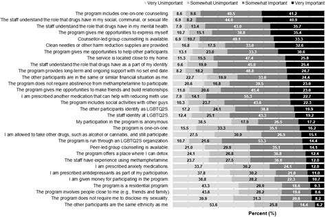 IJERPH | Free Full-Text | Does Treatment Readiness Shape Service-Design