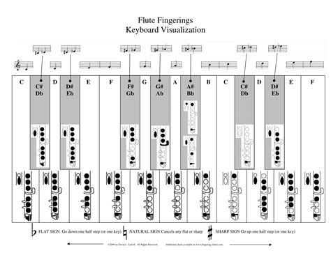 Flute Fingering Chart at Helen Mueller blog