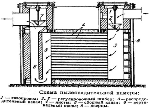 Отстойный газоход