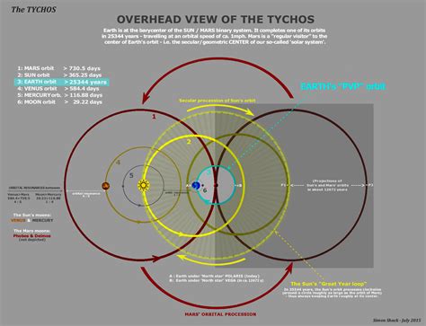 Chapter 21 — About the TYCHOS Planetarium — or “Tychosium” – The TYCHOS