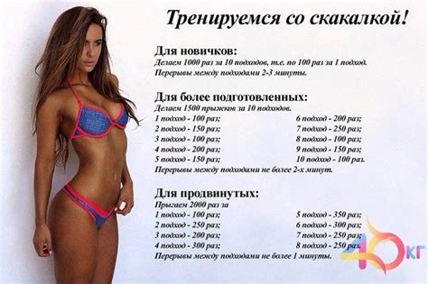 Картинки по запросу программа тренировок для похудения и сжигания жира ...