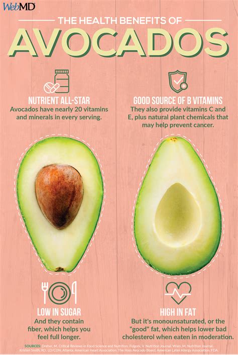 Health Benefits of Avocados | Avocado health benefits, Nutrition, Health and nutrition