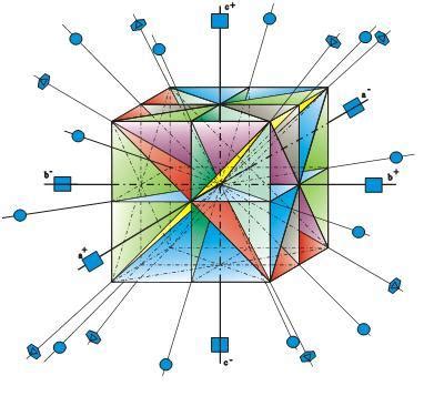 bentuk bentuk kristal