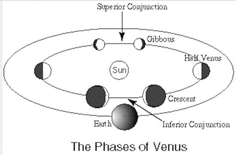 Moon, Venus, Mercury before daybreak | Tonight | EarthSky