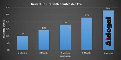 PeniMaster Pro Review 2020