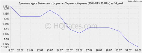 Курс форинта к гривне на сегодня. Конвертер валют форинты в гривны