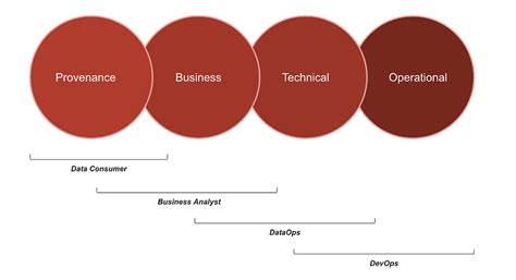 A pragmatic lineage framework