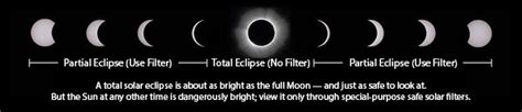 Great American Eclipse 2017