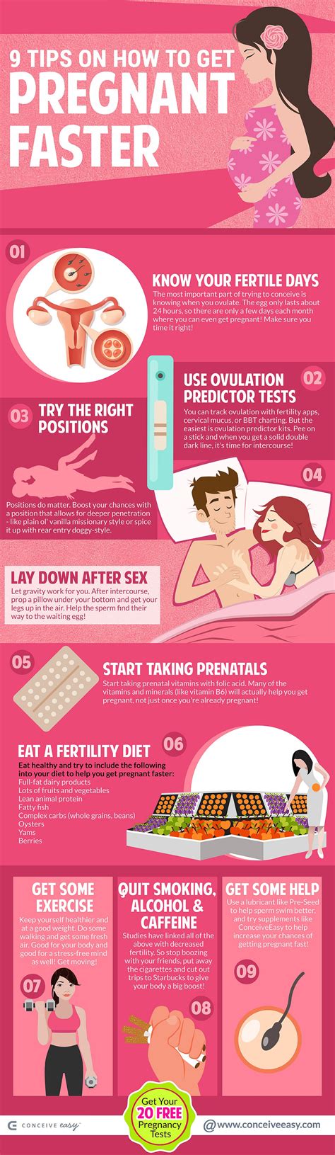 Best Position To Get Pregnant With Retroverted Uterus