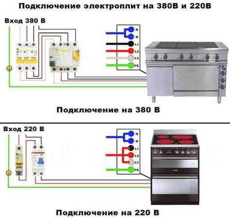 Как расположить розетки на кухне для подключения всей техники - Сам ...