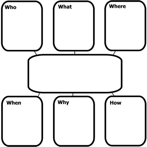 S ED 514: 5 W's Chart