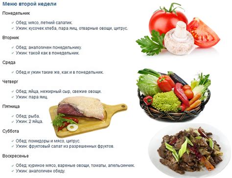 Химическая диета на 4 недели – меню