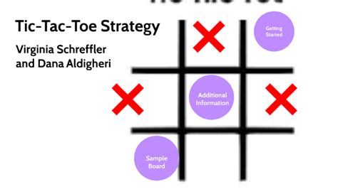 Tic-tac-toe Differentiation Strategy by Virginia Schreffler on Prezi
