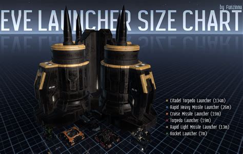 Missile Launcher Size Chart : Eve