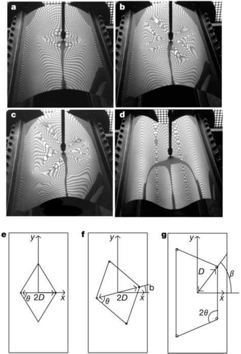 observed patterns   mylar sheet  thickness   mm youngs