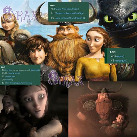 Dragones - Datos de Cómo entrenar a tu dragón hasta que se estrene el