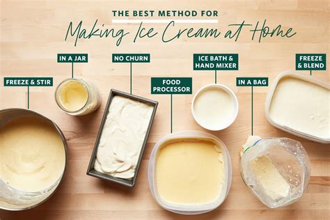 Homemade Vanilla Ice Cream Without A Machine at Ethel Montoya blog