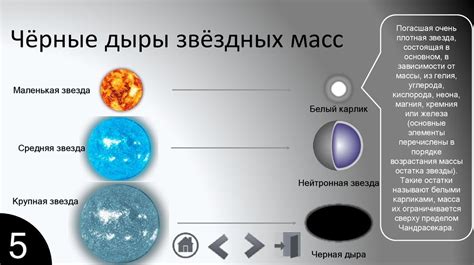 Черные дыры - презентация онлайн