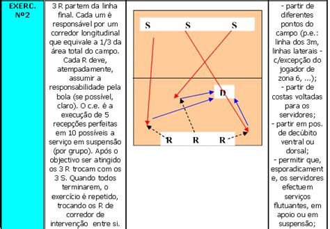 Ponto De Saque No Volei - Exercícios para recepção de saque no Voleibol