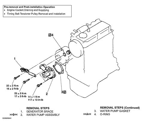 Coolant Leak: How Can You Tell if Coolant Leak Is Thermostat or